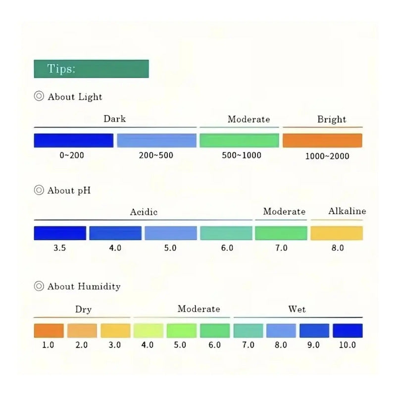 Medidor De Humedad, Luz Y Ph Para Plantas 3 En 1 Verde Musgo